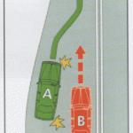 Zip Merging Diagram